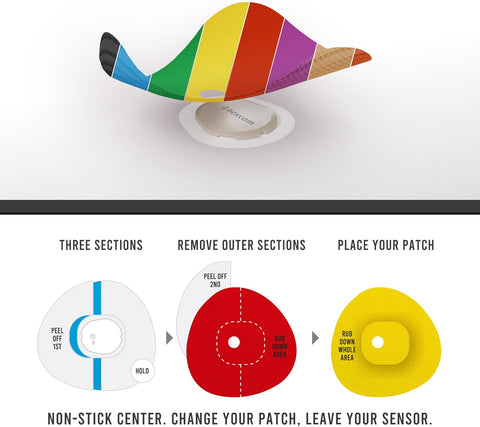 NJaP CGM Patches Dexcom G7 20 pack
