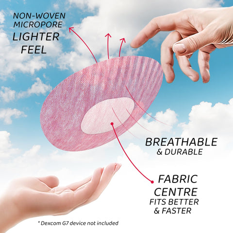 NJaP CGM Patches Dexcom G7 + Stelo Air Patch 20 pack